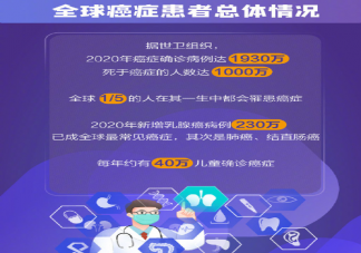 我國十大高發癌癥預防指南方法 身體出現哪些危險信號別忽視