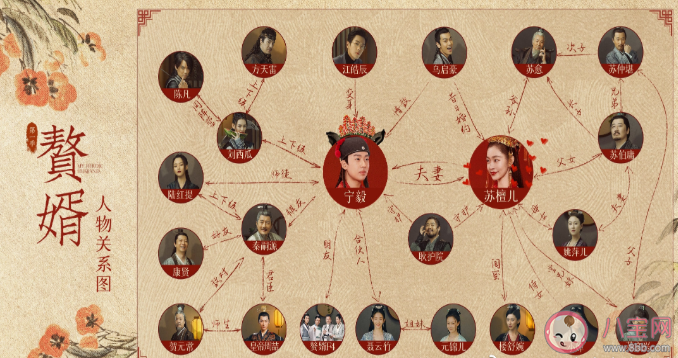 原著小說《贅婿》寧毅一共有幾個老婆 《贅婿》人物關系圖