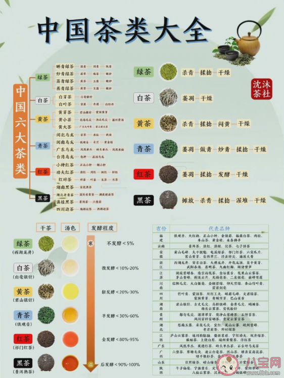 一棵茶樹可以炒成不同顏色的茶葉 為什么同樣的葉子做成不同的茶