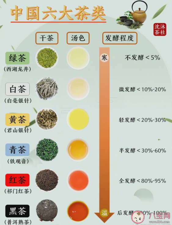 一棵茶樹可以炒成不同顏色的茶葉 為什么同樣的葉子做成不同的茶