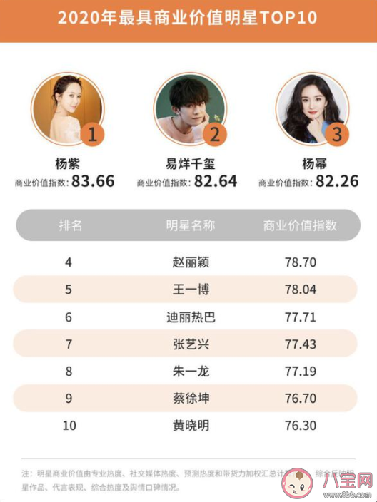 2020微博娛樂白皮書榜單發布 微博娛樂白皮書完整榜單內容查看