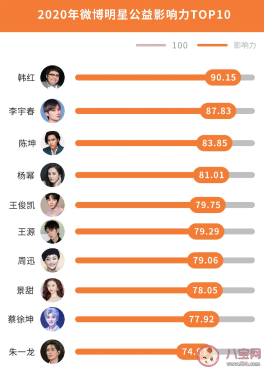 2020微博娛樂白皮書榜單發布 微博娛樂白皮書完整榜單內容查看