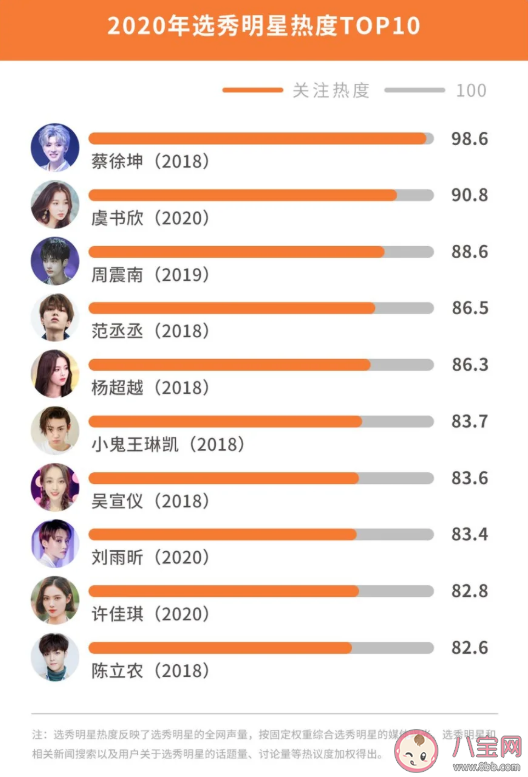 2020微博娛樂白皮書榜單發布 微博娛樂白皮書完整榜單內容查看