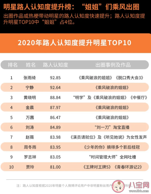 2020微博娛樂白皮書榜單發布 微博娛樂白皮書完整榜單內容查看