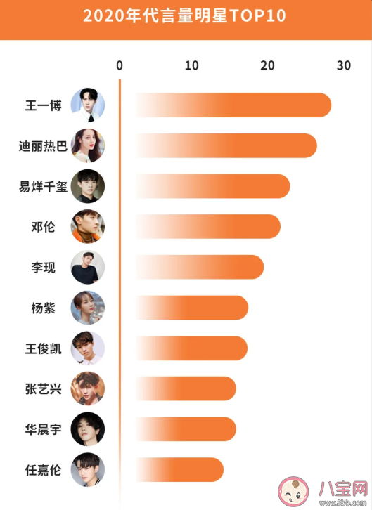 2020微博娛樂白皮書榜單發布 微博娛樂白皮書完整榜單內容查看