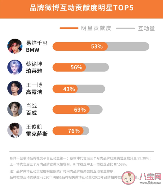 2020微博娛樂白皮書榜單發布 微博娛樂白皮書完整榜單內容查看