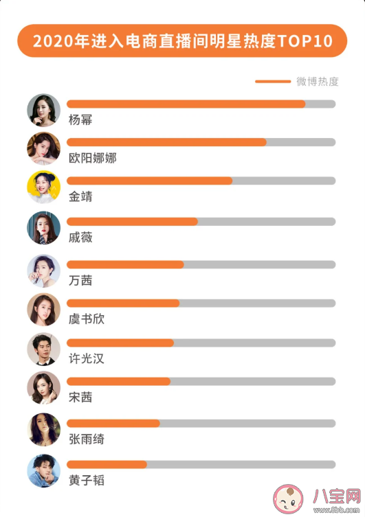 2020微博娛樂白皮書榜單發布 微博娛樂白皮書完整榜單內容查看