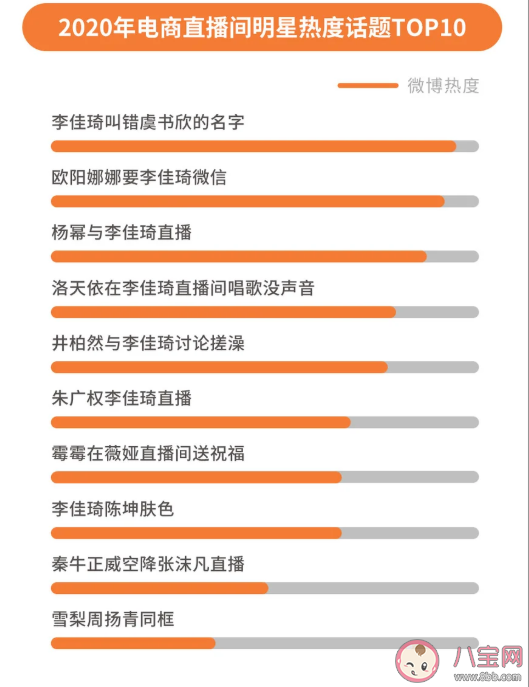 2020微博娛樂白皮書榜單發布 微博娛樂白皮書完整榜單內容查看