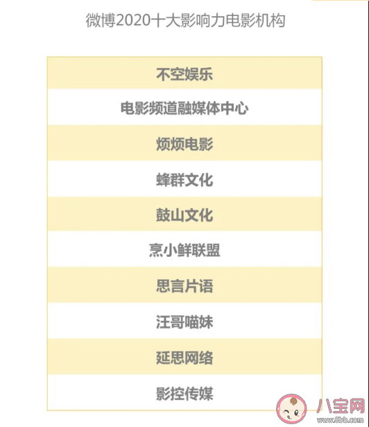 2020微博娛樂白皮書榜單發布 微博娛樂白皮書完整榜單內容查看
