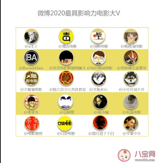 2020微博娛樂白皮書榜單發布 微博娛樂白皮書完整榜單內容查看