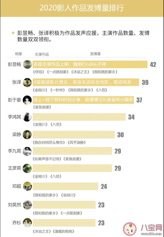 2020微博娛樂白皮書榜單發布 微博娛樂白皮書完整榜單內容查看
