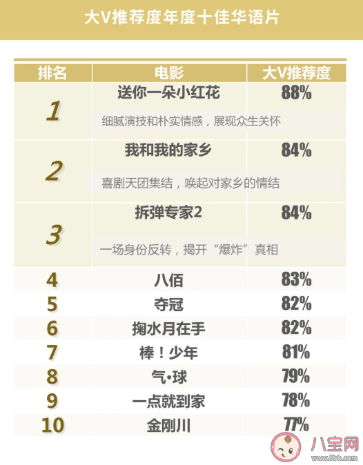 2020微博娛樂白皮書榜單發布 微博娛樂白皮書完整榜單內容查看