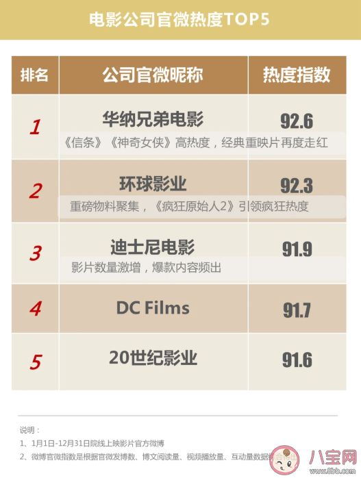 2020微博娛樂白皮書榜單發布 微博娛樂白皮書完整榜單內容查看