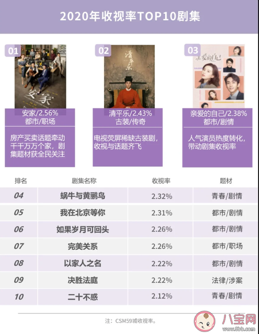 2020微博娛樂白皮書榜單發布 微博娛樂白皮書完整榜單內容查看