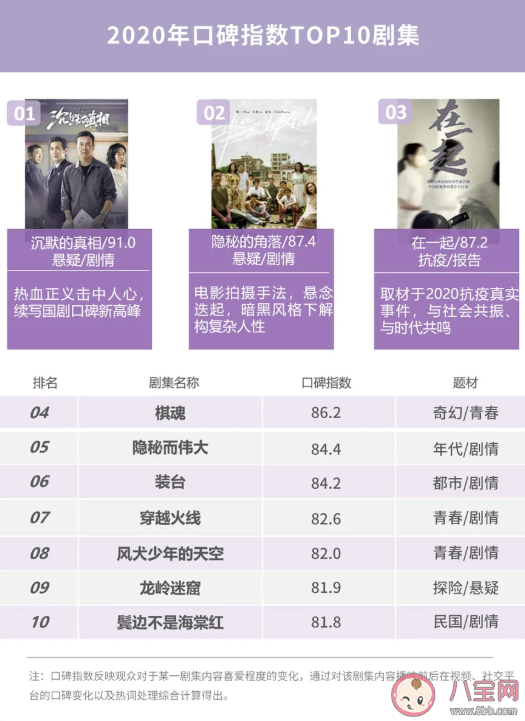 2020微博娛樂白皮書榜單發布 微博娛樂白皮書完整榜單內容查看