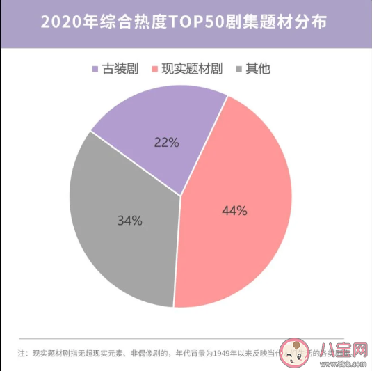 2020微博娛樂白皮書榜單發布 微博娛樂白皮書完整榜單內容查看