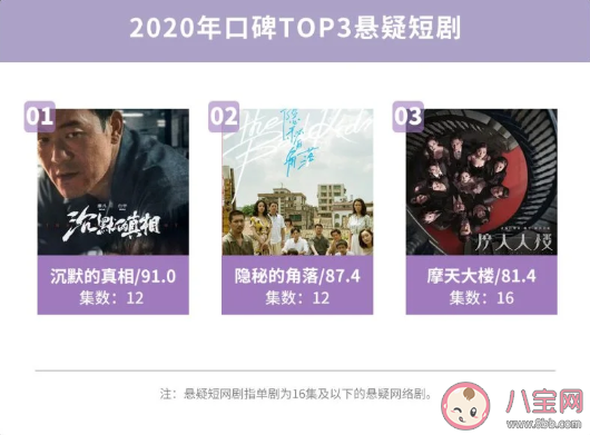 2020微博娛樂白皮書榜單發布 微博娛樂白皮書完整榜單內容查看