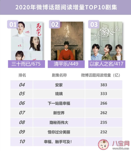 2020微博娛樂白皮書榜單發布 微博娛樂白皮書完整榜單內容查看