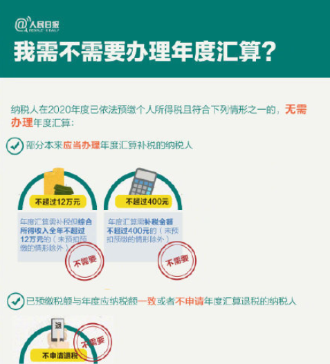 2021個人所得稅怎么退 具體退稅流程是什么 2021個人所得稅怎么退 具體退稅流程是什么