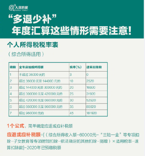2021個人所得稅怎么退 具體退稅流程是什么 2021個人所得稅怎么退 具體退稅流程是什么