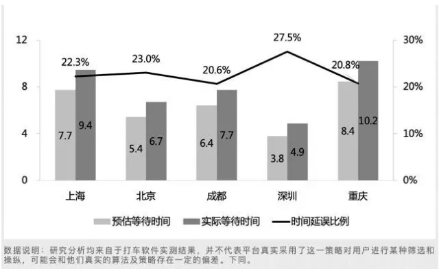 手機(jī)越貴打車費(fèi)越貴是真的嗎 蘋果比安卓手機(jī)打車貴嗎 手機(jī)越貴打車費(fèi)越貴是真的嗎 蘋果比安卓手機(jī)打車貴嗎