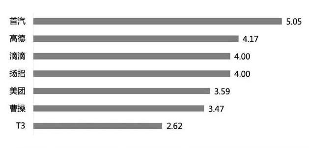 手機(jī)越貴打車費(fèi)越貴是真的嗎 蘋果比安卓手機(jī)打車貴嗎 手機(jī)越貴打車費(fèi)越貴是真的嗎 蘋果比安卓手機(jī)打車貴嗎