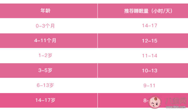 春天吃什么可以讓孩子快速長高 孩子春天長高的關鍵點