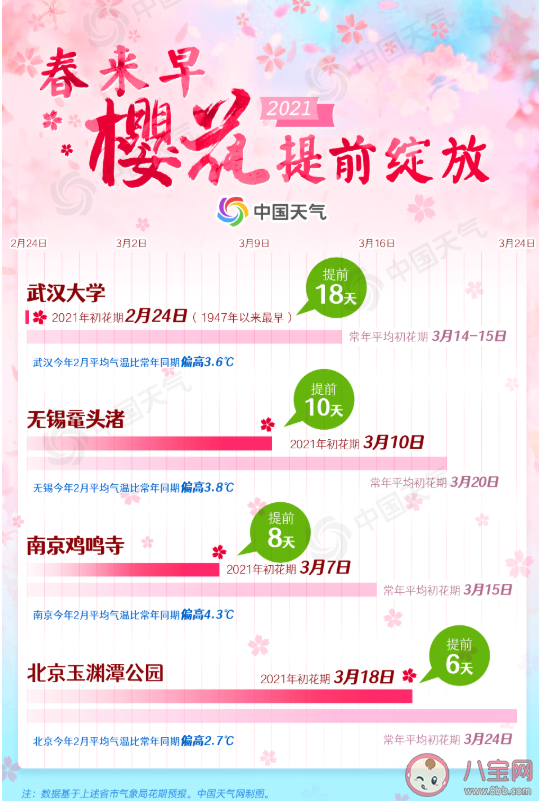 2021全國賞櫻地圖出爐 十五大熱門賞櫻地花期匯總