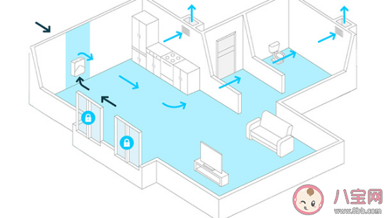 沙塵暴天氣室內怎么做好防護 新風系統還是空氣凈化器好