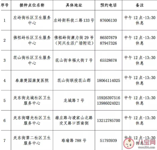 武漢新冠疫苗接種有戶籍限制嗎 武漢各區新冠疫苗接種單位地址匯總