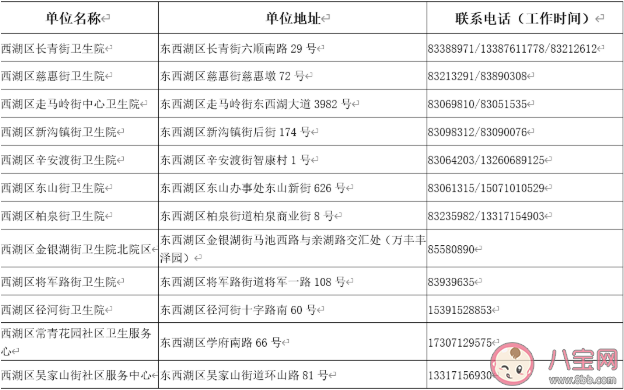 武漢新冠疫苗接種有戶籍限制嗎 武漢各區新冠疫苗接種單位地址匯總