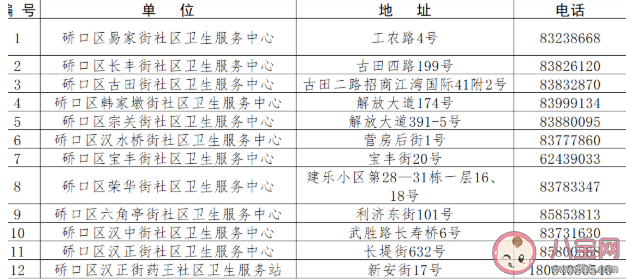 武漢新冠疫苗接種有戶籍限制嗎 武漢各區新冠疫苗接種單位地址匯總