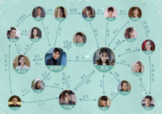 《若你安好便是晴天》人物關系圖 若你安好便是晴天各人物角色介紹