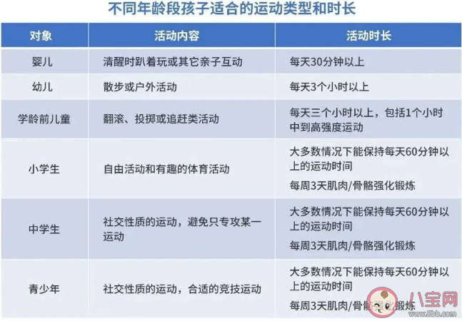 哪些游戲有助孩子的運動發育 不同年齡段孩子運動時長推薦
