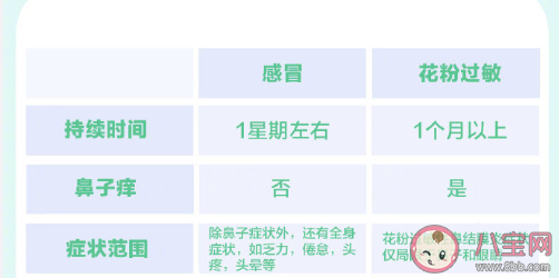 花粉過(guò)敏高發(fā)時(shí)間段什么時(shí)候 花粉過(guò)敏防治手冊(cè)