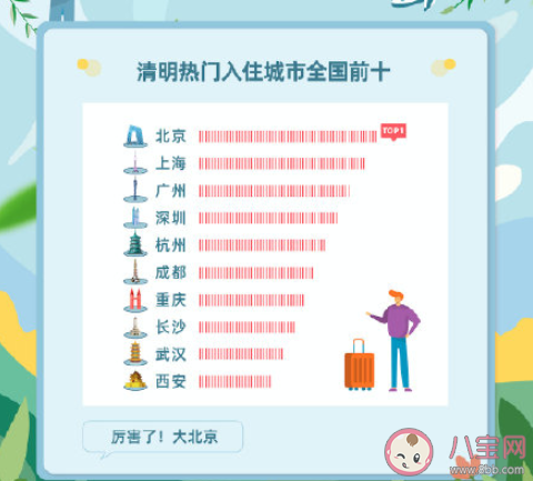 清明流行補償式返鄉嗎 清明節可以做些什么 清明流行補償式返鄉嗎 清明節可以做些什么