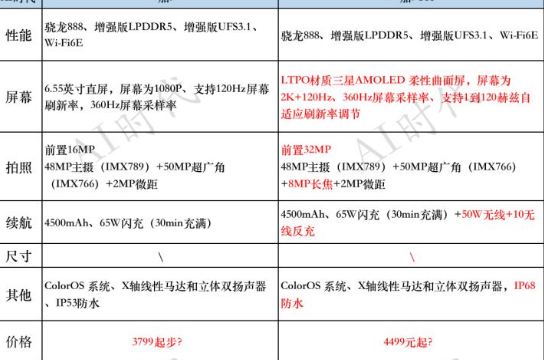 一加9和一加9pro有什么區別 一加9和pro配置參數對比