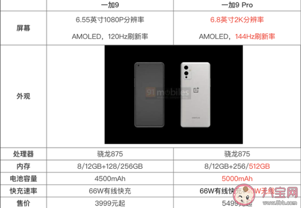 一加9和一加9 Pro參數區別對比 一加9和一加9 Pro哪個更值得買