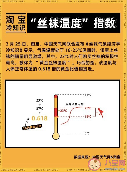 絲襪溫度指數(shù)是什么意思 氣溫多少度買絲襪的人數(shù)最多