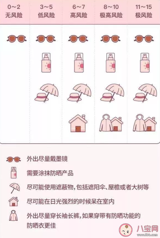 多云天氣紫外線更強嗎 紫外線對皮膚的傷害有哪些