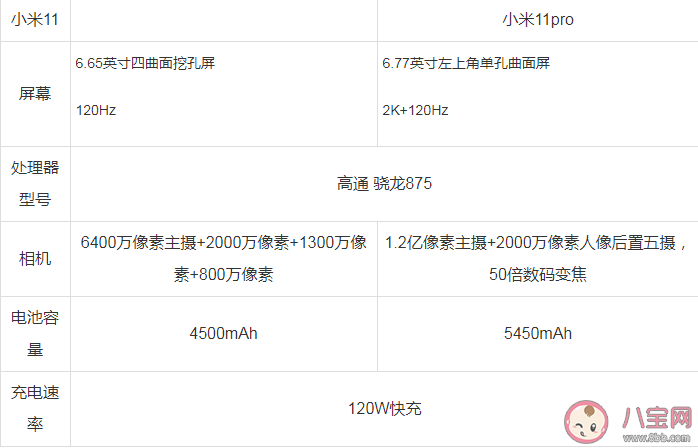 小米11 Pro和小米11選哪個好 小米11pro和小米11詳細參數功能對比
