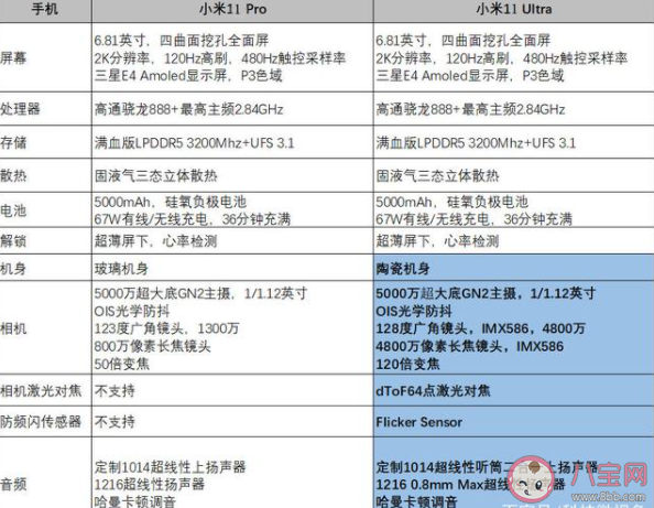 小米11Pro和小米11Ultra哪款更值得購買 小米11Pro和小米11Ultra買哪個 小米11Pro和小米11Ultra哪款更值得購買 小米11Pro和小米11Ultra買哪個