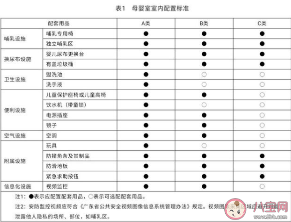 理想中的母嬰室都具備哪些特征 全國首個母嬰室安全規范地方性標準出臺 理想中的母嬰室都具備哪些特征 全國首個母嬰室安全規范地方性標準出臺