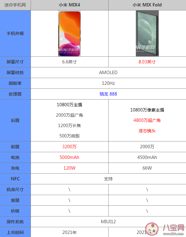 小米MIXFOLD和小米MIX4買哪個(gè) 小米MIXFOLD折疊屏手機(jī)值得買嗎