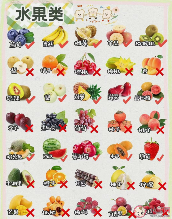 貓咪可以吃水果嗎 貓咪可以吃哪些水果 貓咪可以吃水果嗎 貓咪可以吃哪些水果