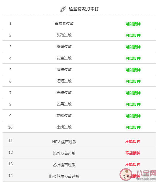 新冠疫苗接種人群疾病特殊情況問題解答 哪些人不能打新冠疫苗