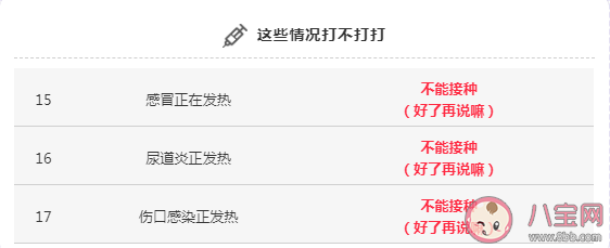 新冠疫苗接種人群疾病特殊情況問題解答 哪些人不能打新冠疫苗