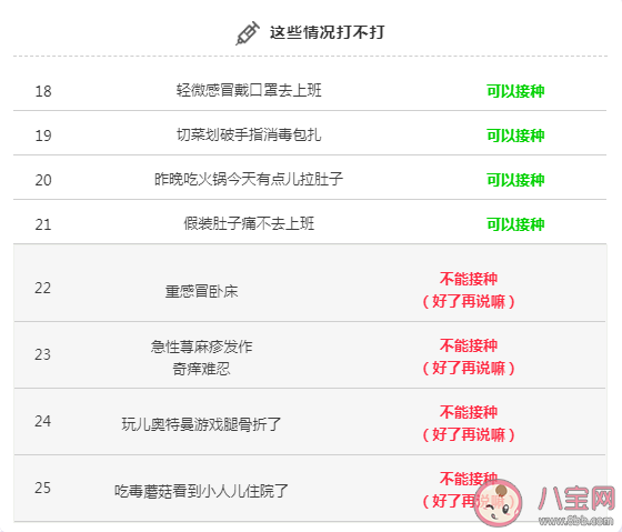 新冠疫苗接種人群疾病特殊情況問題解答 哪些人不能打新冠疫苗