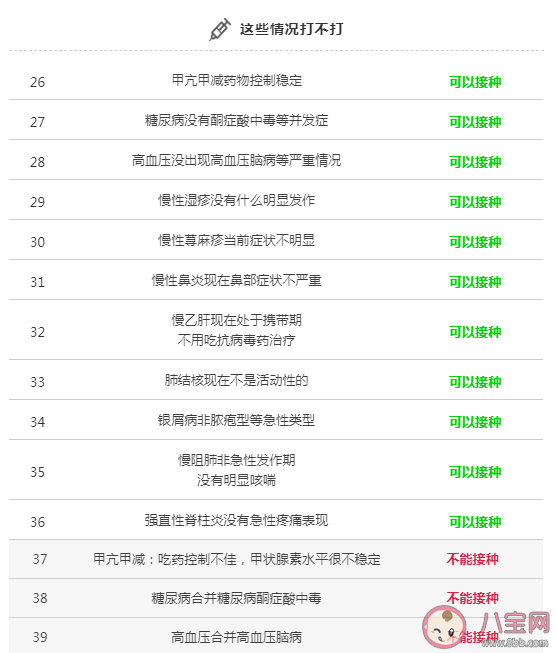 新冠疫苗接種人群疾病特殊情況問題解答 哪些人不能打新冠疫苗