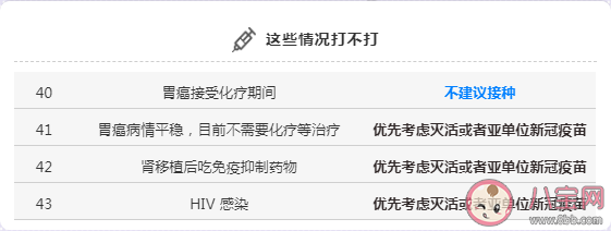 新冠疫苗接種人群疾病特殊情況問題解答 哪些人不能打新冠疫苗